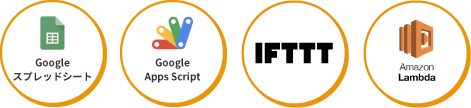 Googleスプレッドシート、Google Apps Script、IFTTT 、AWS Lambda